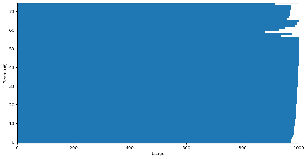 ../_images/examples_cutting_stock_problem_28_0.png