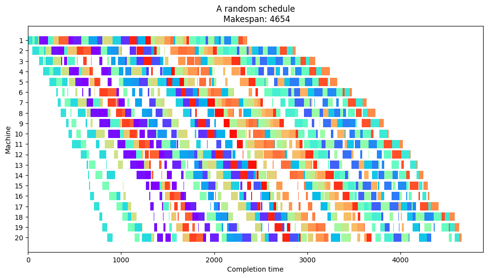 ../_images/examples_permutation_flow_shop_problem_9_0.png